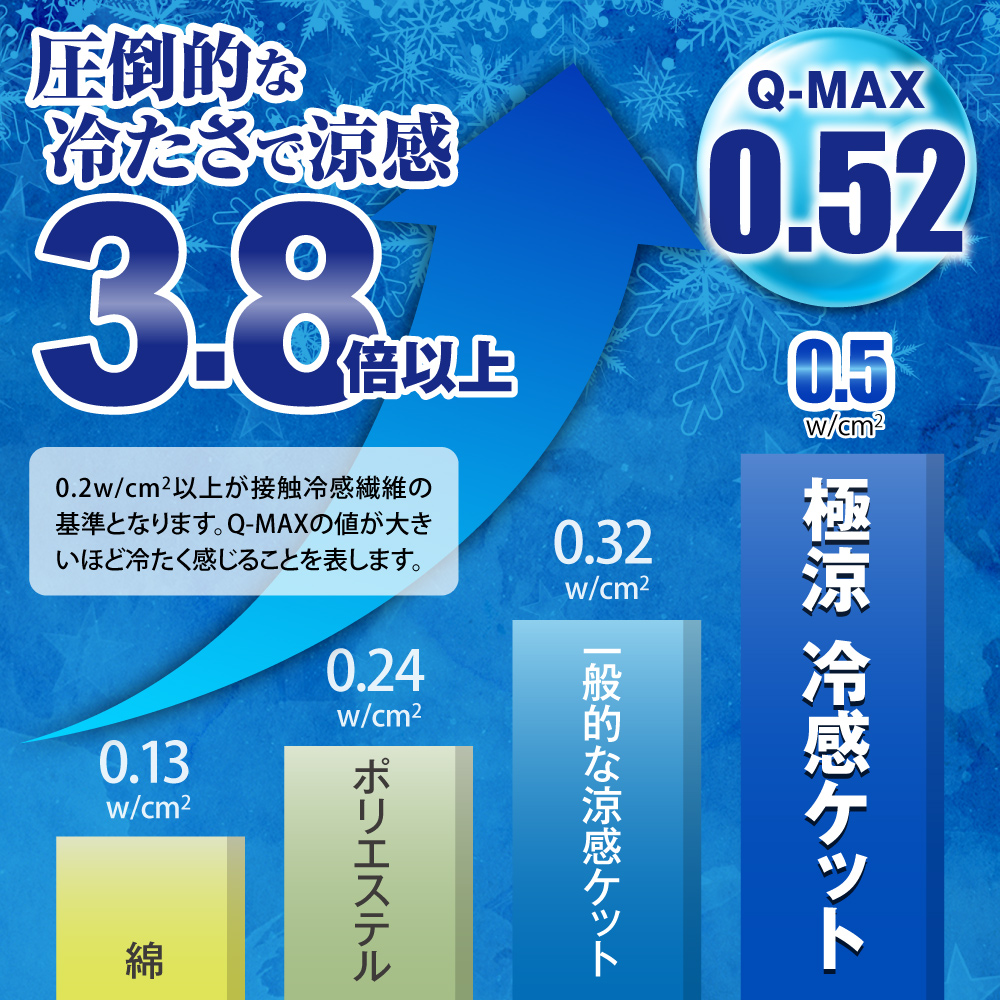 極涼枕パッド2021