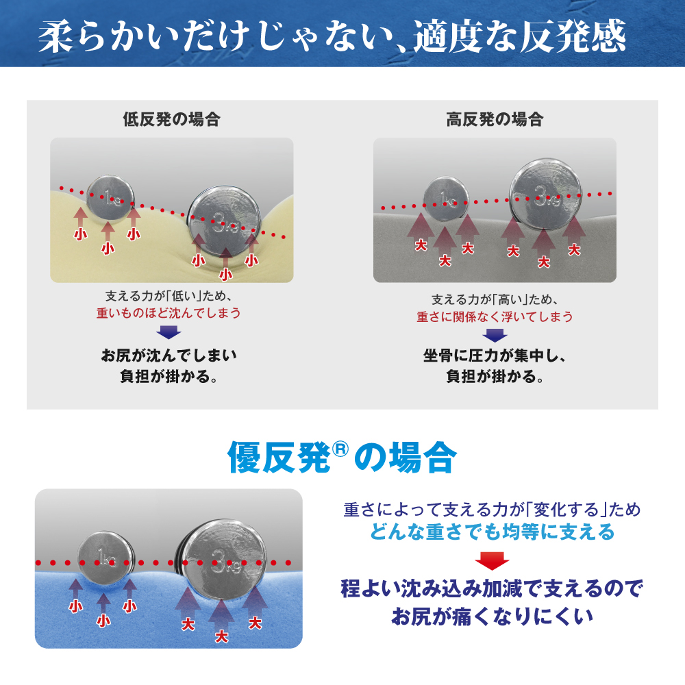 優反発クッション